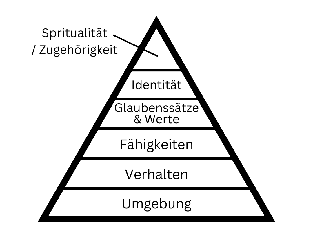 Pyramide der neurologische Ebenen nach Robert Dilts